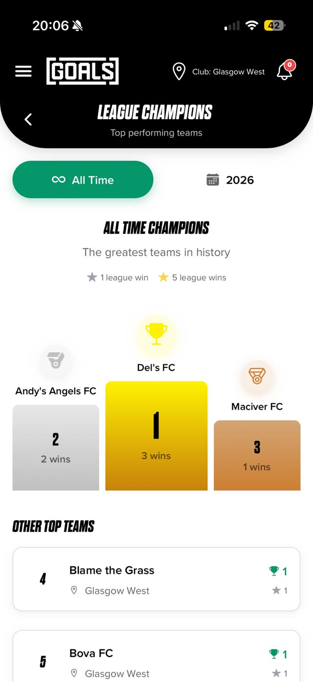 League champions in the GOALS app