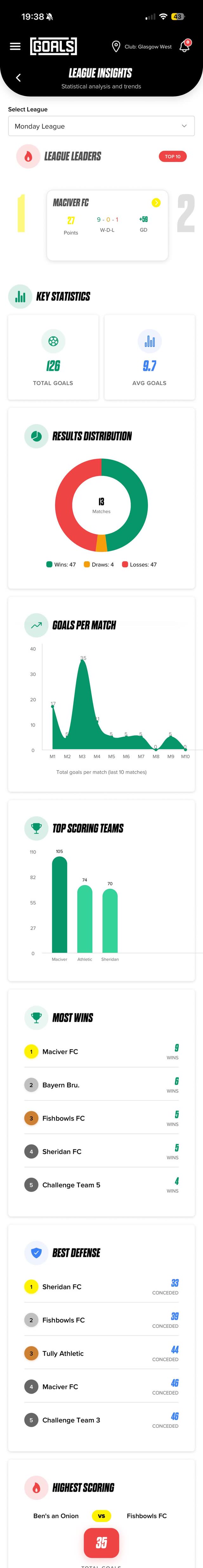 League stats in the GOALS app
